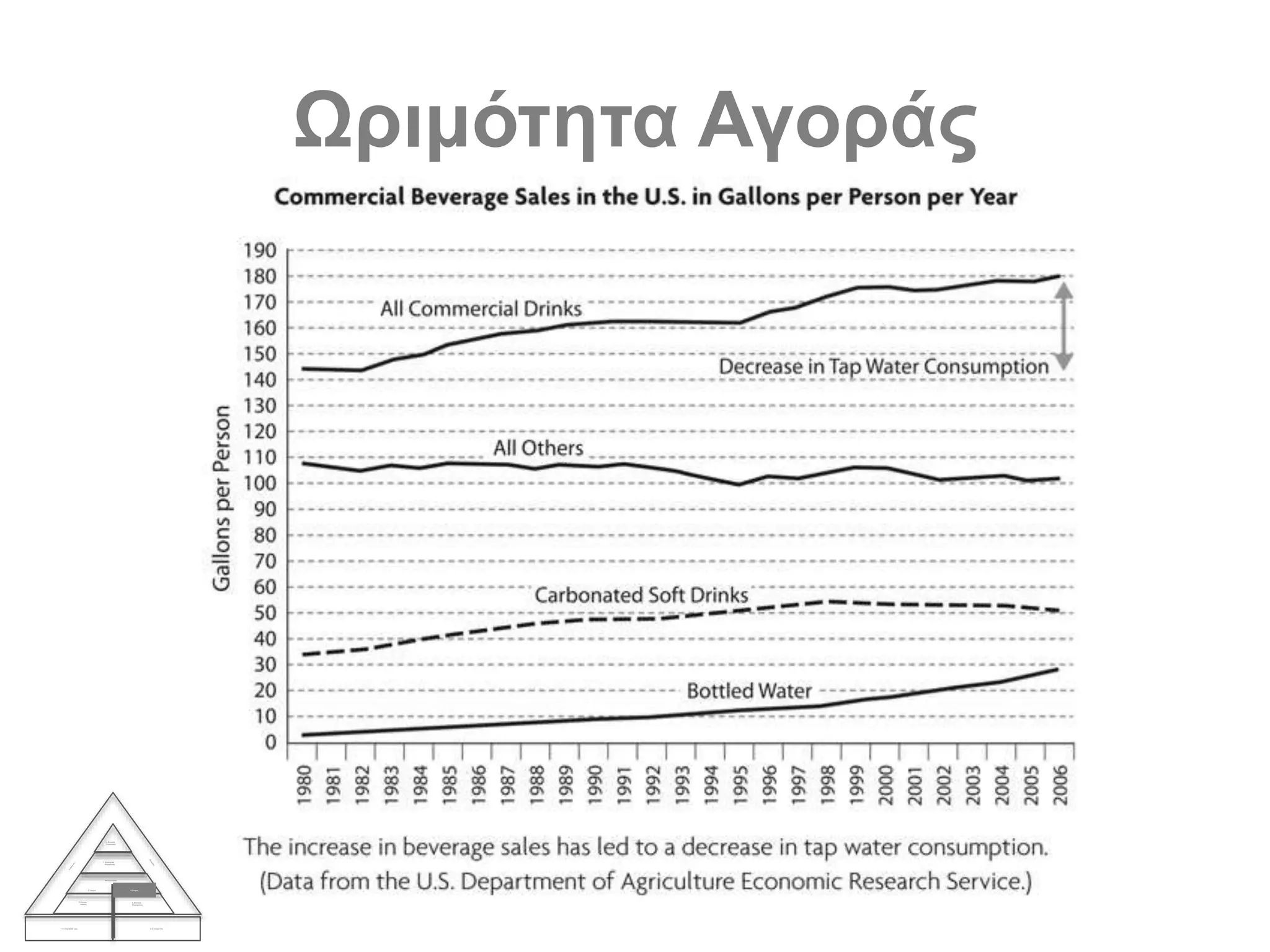 Ωριμότητα Αγοράς
1. Η επιχείρησή σας 2. Οι στόχοι σας
3. Ζήτηση
Αγοράς
4. Ανάλυση
Βιομηχανίας
Ανταγωνισμός
5. Τρέχων 6. Στόχος
7. Στρατηγική
Επιχείρησης
8. Εταιρική
Στρατηγική
 