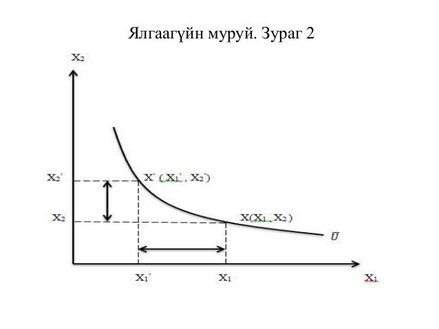 Lecture 3