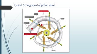 Typical Arrangement of pelton wheel
 