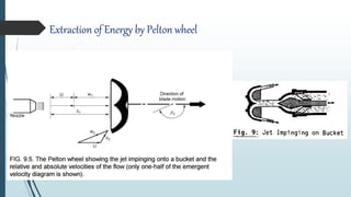 Extraction of Energy by Pelton wheel
 