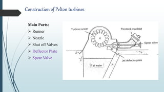Construction of Pelton turbines
Main Parts:
 Runner
 Nozzle
 Shut off Valves
 Deflector Plate
 Spear Valve
 