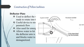Construction of Pelton turbines
Deflector Plate
 Used to deflect the water jet away from the buckets when
made to rotate into the water path
 Useful device to stop the turbine without shutting of the
penstock flow
 Also used for emergency shut down
 Allows water to hit buckets when a circular disc attached to
the deflector arm is fixed magnetically to an electromagnet
and blocks water to hit the runner when electromagnet is
demagnetized.
 