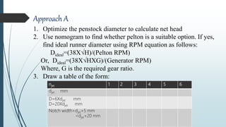 njet 1 2 3 4 5 6
djet mm
D=6Xdjet mm
D=20Xdjet mm
Notch width>djet+5 mm
<djet+20 mm
Approach A
1. Optimize the penstock diameter to calculate net head
2. Use nomogram to find whether pelton is a suitable option. If yes,
find ideal runner diameter using RPM equation as follows:
Dideal=(38X√H)/(Pelton RPM)
Or, Dideal=(38X√HXG)/(Generator RPM)
Where, G is the required gear ratio.
3. Draw a table of the form:
 