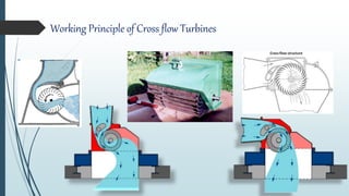 Working Principle of Cross flow Turbines
 