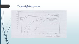 Turbine Efficiency curves
 