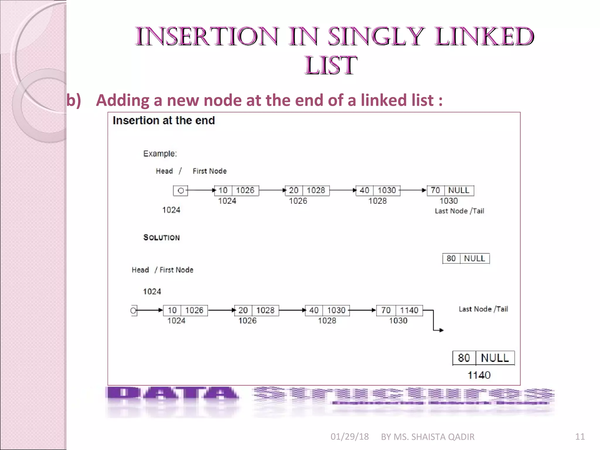 01/29/18 BY MS. SHAISTA QADIR 11
b) Adding a new node at the end of a linked list :
insertion in singly linkedinsertion in singly linked
listlist
 
