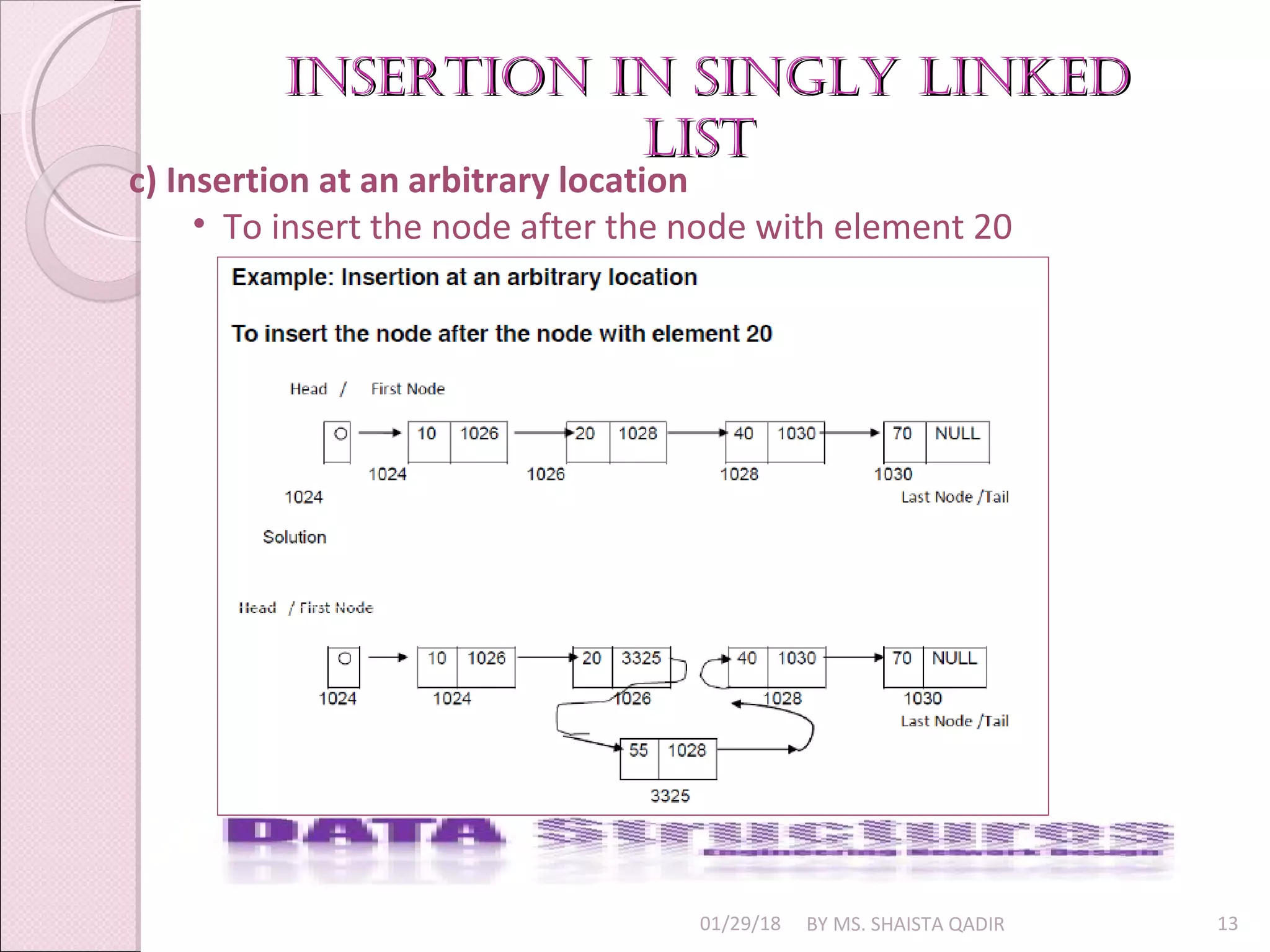 01/29/18 BY MS. SHAISTA QADIR 13
c) Insertion at an arbitrary location
• To insert the node after the node with element 20
insertion in singly linkedinsertion in singly linked
listlist
 