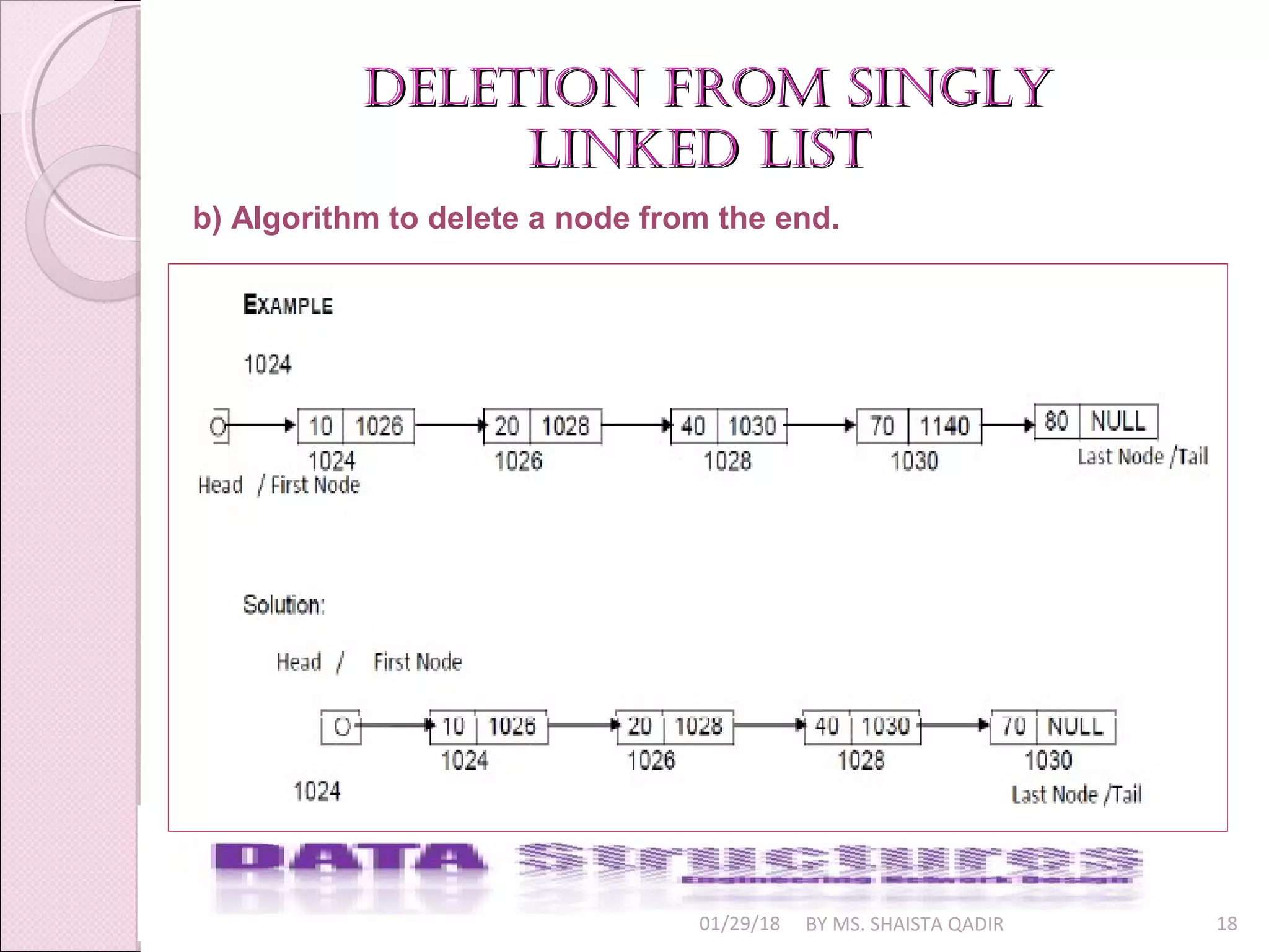 01/29/18 BY MS. SHAISTA QADIR 18
deletion from singlydeletion from singly
linked listlinked list
b) Algorithm to delete a node from the end.
 