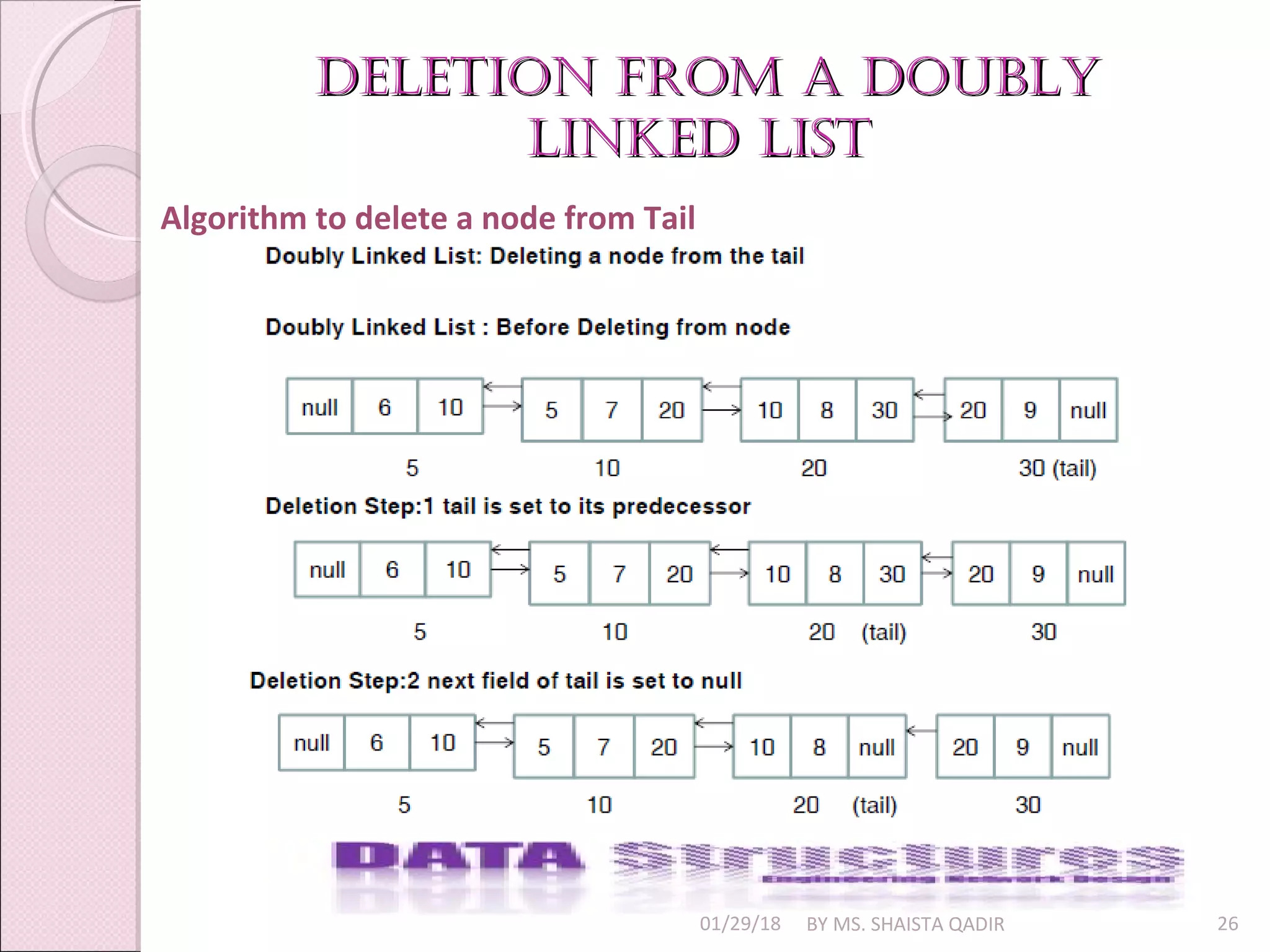 01/29/18 BY MS. SHAISTA QADIR 26
Algorithm to delete a node from Tail
Deletion from a DoublyDeletion from a Doubly
linkeD listlinkeD list
 