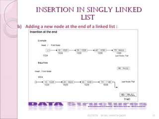 01/29/18 BY MS. SHAISTA QADIR 11
b) Adding a new node at the end of a linked list :
insertion in singly linkedinsertion in singly linked
listlist
 