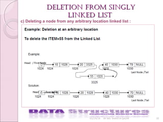 01/29/18 BY MS. SHAISTA QADIR 20
deletion from singlydeletion from singly
linked listlinked list
c) Deleting a node from any arbitrary location linked list :
 
