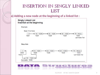 01/29/18 BY MS. SHAISTA QADIR 9
a) Adding a new node at the beginning of a linked list :
insertion in singly linkedinsertion in singly linked
listlist
 