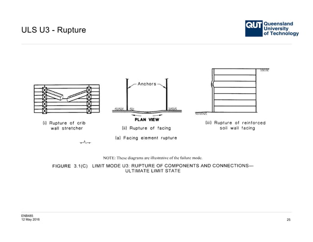 The design of earth retaining structures - Lecture 3 | PPT