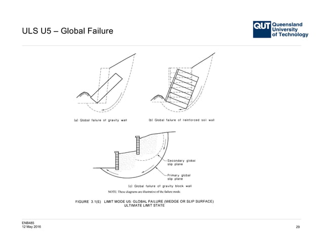 The design of earth retaining structures - Lecture 3 | PPT