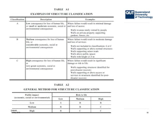 The design of earth retaining structures - Lecture 3 | PDF
