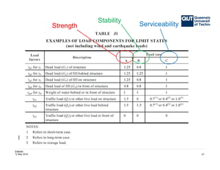 The design of earth retaining structures - Lecture 3 | PDF