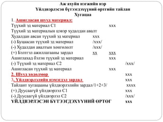 Аж ахуйн нэгжийн нэр
Үйлдвэрлэсэн бүтээгдэхүүний өртгийн тайлан
Хугацаа
1. Ашигласан шууд материал:
Түүхий эд материал С1 ххх
Түүхий эд материалын цэвэр худалдан авалт
Худалдан авсан түүхий эд материал ххх
(-) Буцаасан түүхий эд материал /ххх/
(-) Худалдан авалтын хөнгөлөлт /ххх/
(+) Бэлтгэл ажиллагааны зардал хх ххх
Ашиглахад бэлэн түүхий эд материал ххх
(-) Түүхий эд материал С2 /ххх/
Ашигласан түүхий эд материал ххх
2. Шууд хөдөлмөр ххх
3. Үйлдвэрлэлийн нэмэгдэл зардал ххх
Тайлант хугацааны үйлдвэрлэлийн зардал/1+2+3/ хххх
(+) Дуусаагүй үйлдвэрлэл С1 ххх
(-) Дуусаагүй үйлдвэрлэл С2 /ххх/
ҮЙЛДВЭРЛЭСЭН БҮТЭЭГДЭХҮҮНИЙ ӨРТӨГ ххх
 