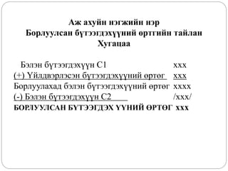 Аж ахуйн нэгжийн нэр
Борлуулсан бүтээгдэхүүний өртгийн тайлан
Хугацаа
Бэлэн бүтээгдэхүүн С1 ххх
(+) Үйлдвэрлэсэн бүтээгдэхүүний өртөг ххх
Борлуулахад бэлэн бүтээгдэхүүний өртөг хххх
(-) Бэлэн бүтээгдэхүүн С2 /ххх/
БОРЛУУЛСАН БҮТЭЭГДЭХ ҮҮНИЙ ӨРТӨГ ххх
 