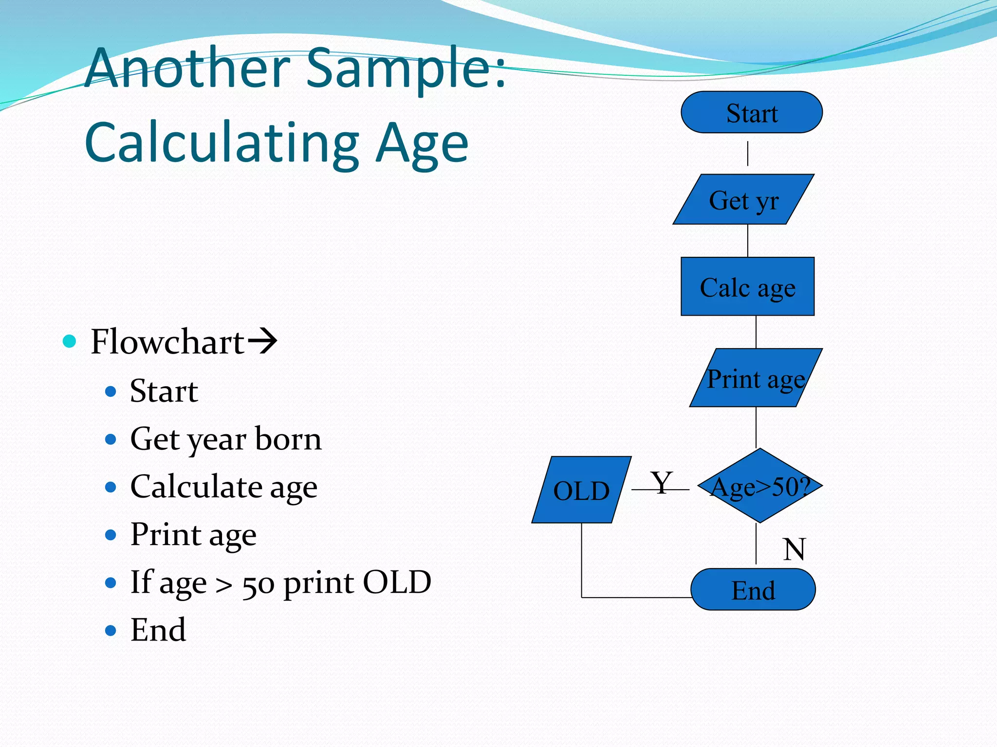 pseudocode and Flowchart | PPT