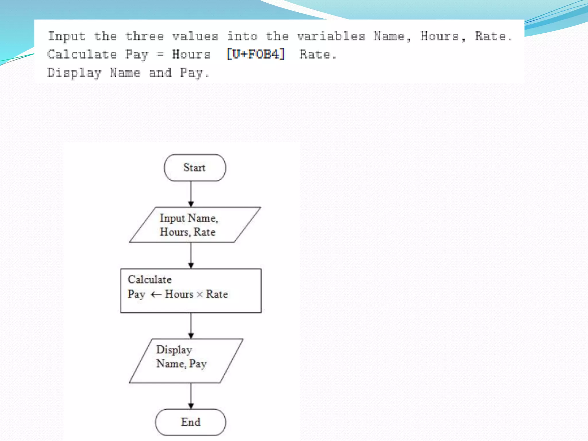 pseudocode and Flowchart | PPTX