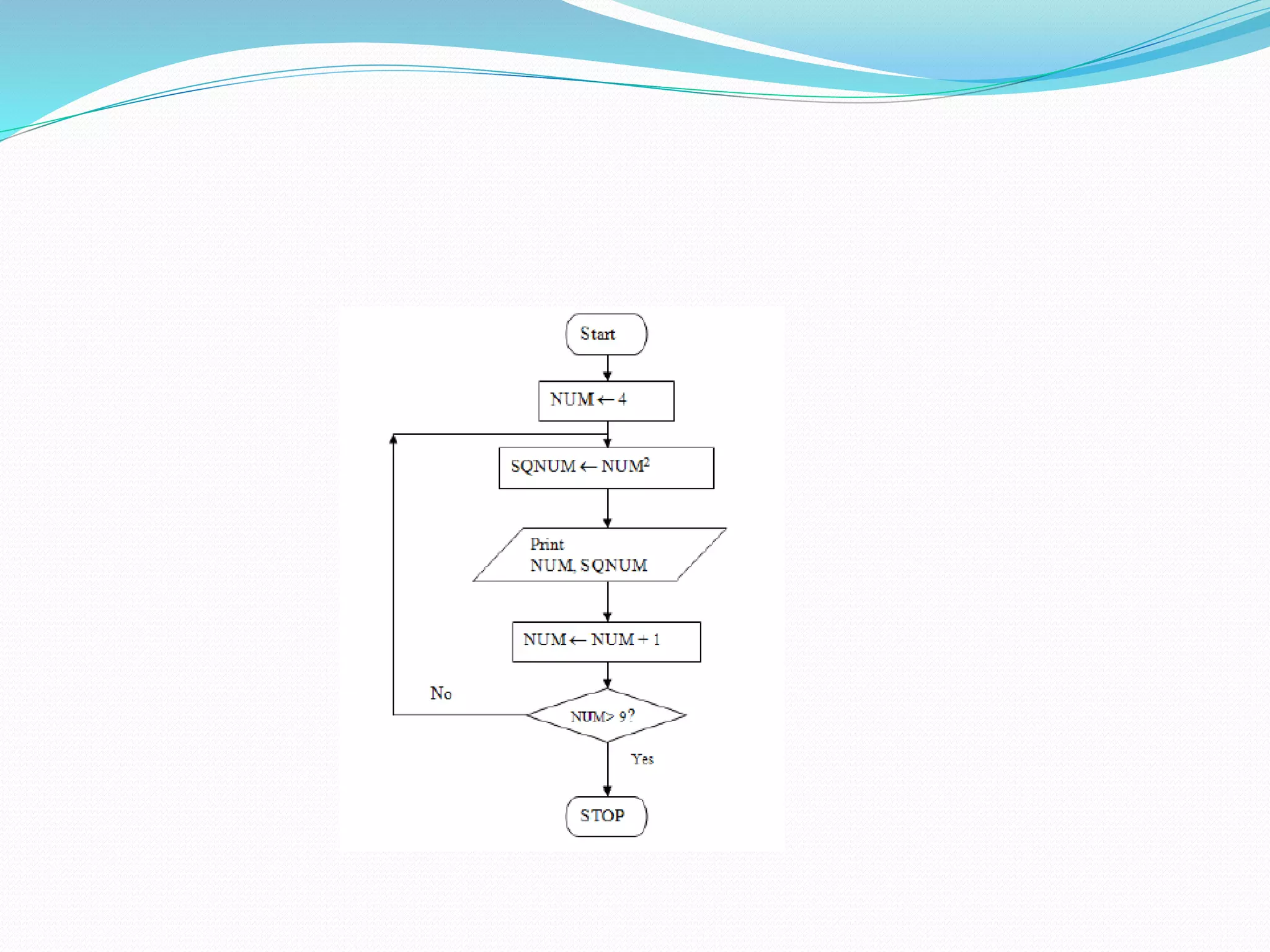 pseudocode and Flowchart | PPT