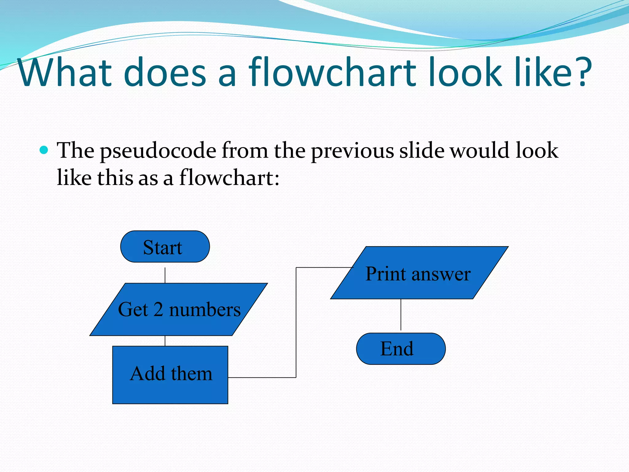 pseudocode and Flowchart | PPT
