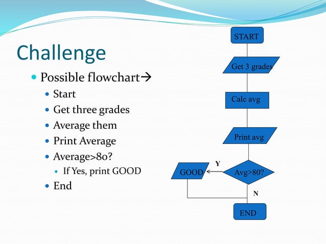 pseudocode and Flowchart | PPT