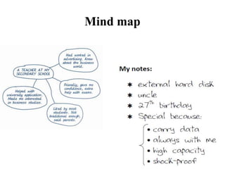 Mind map
 