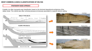 STRATIGRAPHY-BASED APPROACH
A widely- but often improperly-used classification based on the dominant depositional architecture of the
deltaic strata. This method was often confusing because erroneously associated to a specific tectonic setting.
Massari & Colella, 1988
SHELF-TYPE DELTA
SLOPE-TYPE DELTA
GILBERT-TYPE DELTA
Crati Basin
Messina Strait
Logudoro Basin
MOST COMMON (=USED) CLASSIFICATIONS OF DELTAS
 