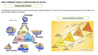 PROCESS-BASED APPROACH
The Galloway’s scheme is the one most commonly used by sedimentologists. It has gained much popularity among researchers of river deltas, and
has also been adopted fro fan deltas..
Galloway, 1975
Orton & Reading, 1988
process-based/grain size approach
MOST COMMON (=USED) CLASSIFICATIONS OF DELTAS
 