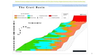 38
2. Introduction to the Crati Basin
Detection of outcrop analogues to the intra-Draupne sandstone unit of the Johan Sverdrup: Neogene-Quaternary basins of Calabria (southern Italy)
T h e C r a t i B a s i n
Fabbricatore, unpublished
 