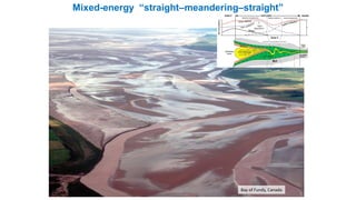Zone 2
Mixed-energy “straight–meandering–straight”
Zone 2
Bay of Fundy, Canada
 