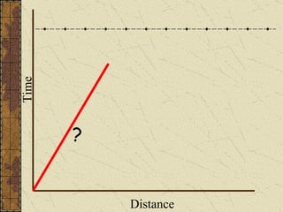 Time Distance ? 