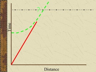 Time Distance ? 