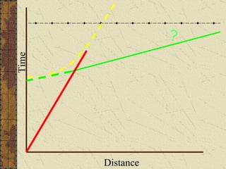 Time Distance ? 