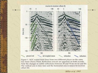 Miller et al. 1995 Records of Ground Motion and Travel-Time Curves   Miller et al. 1995 