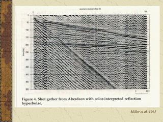 Miller et al. 1995 