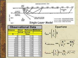 http://www.mines.edu/fs_home/tboyd/GP311/MODULES/SEIS/NOTES/deriv1.html Single-Layer Model Equations 