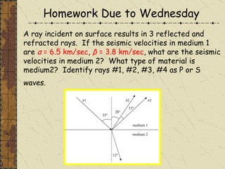 A ray incident on surface results in 3 reflected and refracted rays.  If the seismic velocities in medium 1 are  α  = 6.5 km/sec ,  β  = 3.8 km/sec , what are the seismic velocities in medium 2?  What type of material is medium2?  Identify rays #1, #2, #3, #4 as P or S waves.   Homework Due to Wednesday 12° 15° 20° 35° #1 #2 #3 medium 1 medium 2 