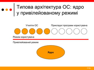 7/19
Типова архітектура ОС: ядро
у привілейованому режимі
Ядро
Утиліти ОС Прикладні програми користувача
Режим користувача
Привілейований режим
 