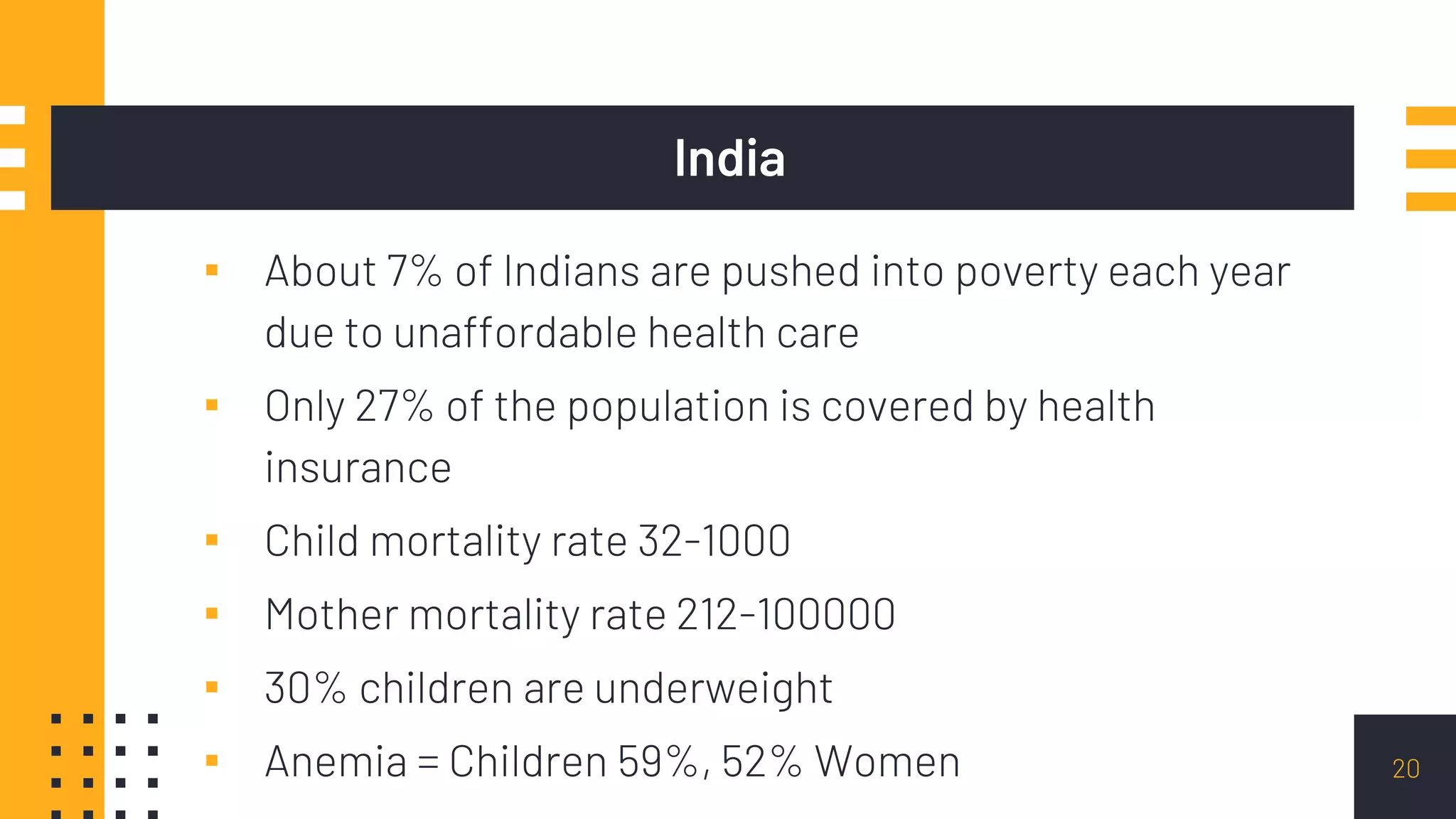 India
▪ About 7% of Indians are pushed into poverty each year
due to unaffordable health care
▪ Only 27% of the population is covered by health
insurance
▪ Child mortality rate 32-1000
▪ Mother mortality rate 212-100000
▪ 30% children are underweight
▪ Anemia = Children 59%, 52% Women 20
 