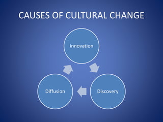 CAUSES OF CULTURAL CHANGE
Innovation
DiscoveryDiffusion
 