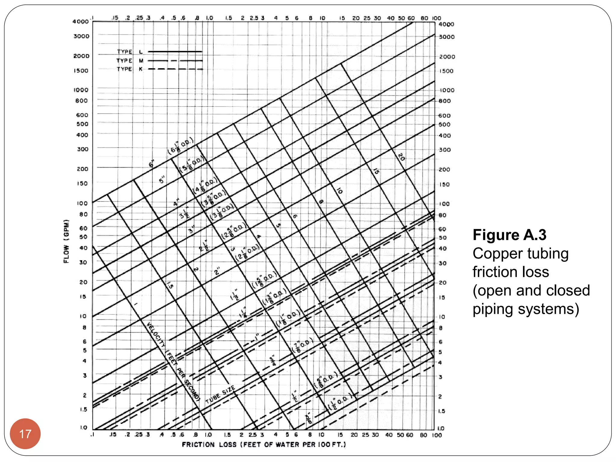 Liquid Piping Systems | PDF