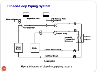 Liquid Piping Systems | PDF