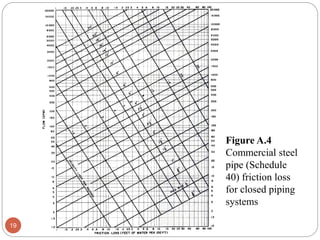 Liquid Piping Systems | PDF