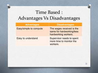 Time Based :
Advantages Vs Disadvantages
Advantages Disadvantages
Easy/simple to compute The wages received is the
same for hardworking/less
hardworking workers.
Easy to understand Supervisor needs to spent
more time to monitor the
workers.
11
 