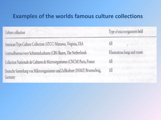 Examples of the worlds famous culture collections
 