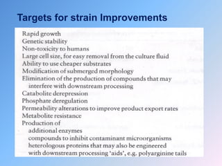 Targets for strain Improvements
 