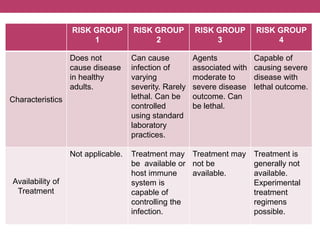 Lecture 3: biosafety levels | PPTX