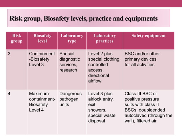 Lecture 3: biosafety levels | PPT